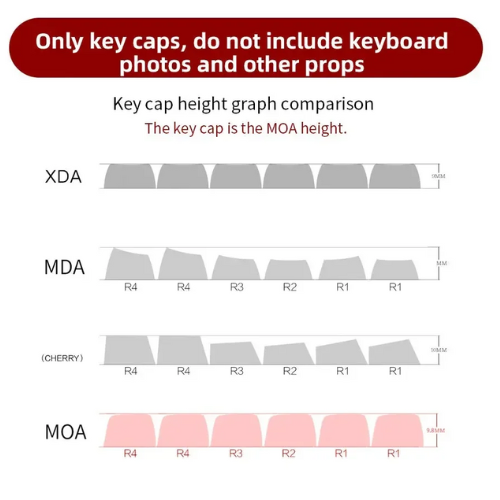 Keycap Profile MOA là gì? Profile MOA so với các loại profile khác