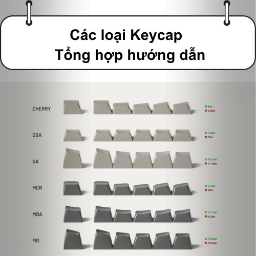 Các loại Keycap – Tổng hợp hướng dẫn