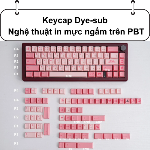 Keycap Dye-sub – Nghệ thuật in mực ngấm trên PBT